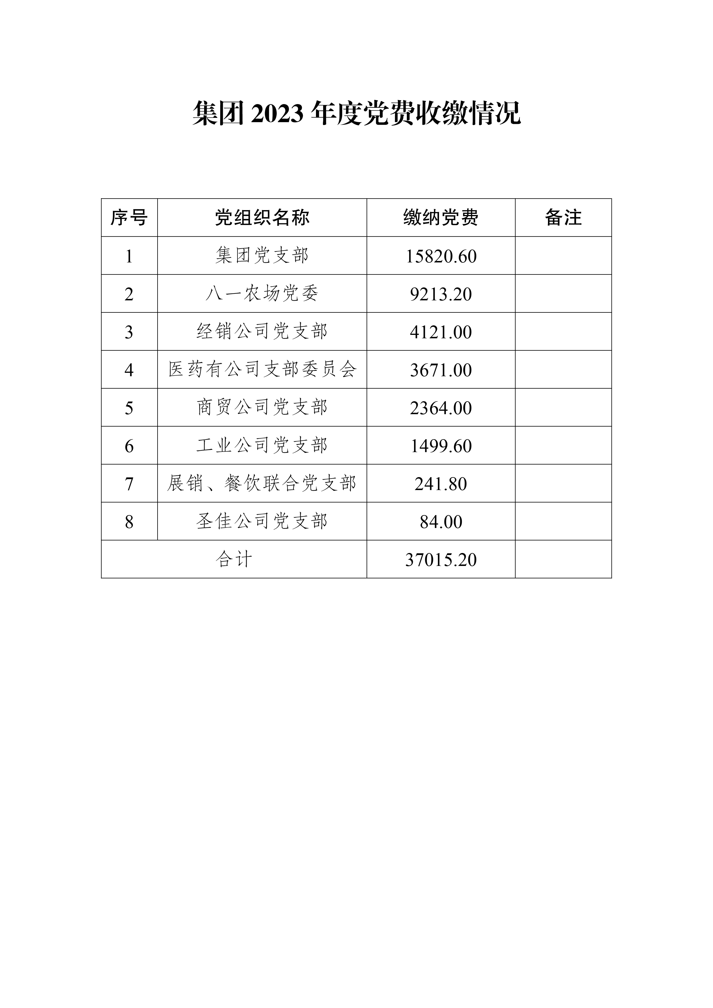 集團(tuán)2023年度黨費(fèi)收繳情況-1.jpg